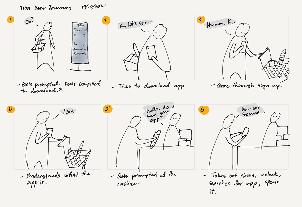A sketch of a user's journey with using an app in a grocery store.